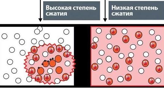 Преимущества