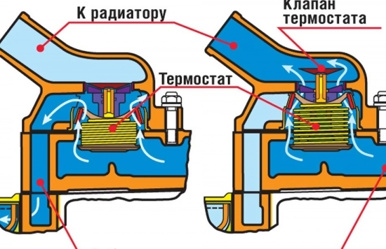 Распространенные причины