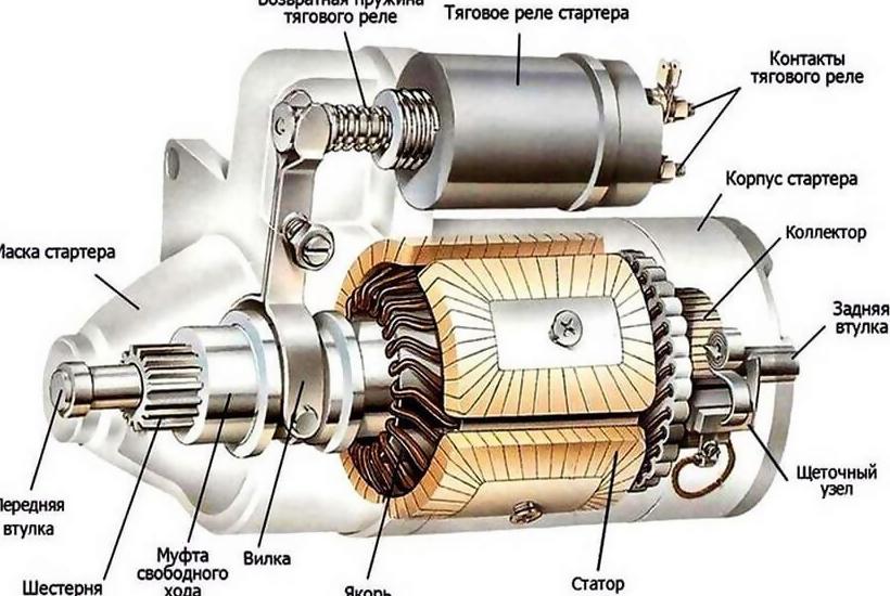 Виды и конструкция реле электростартера