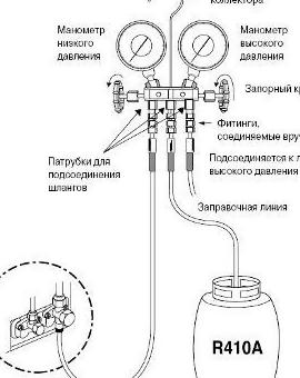 Как работает автокондиционер