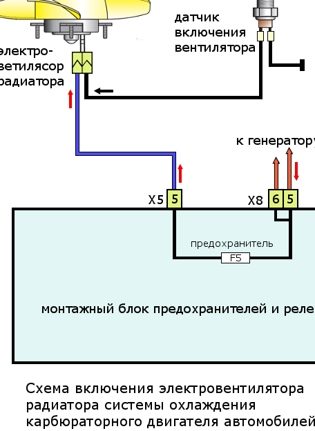 Включается вентилятор охлаждения на холодном двигателе ваз 21099