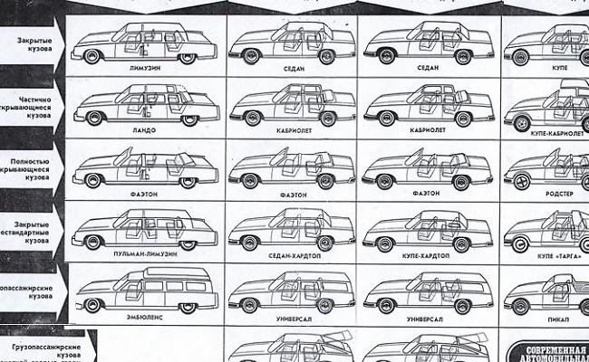 Типология кузовов по предназначению и компоновке