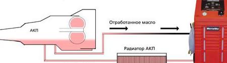 Как осуществляется аппаратная замена масла