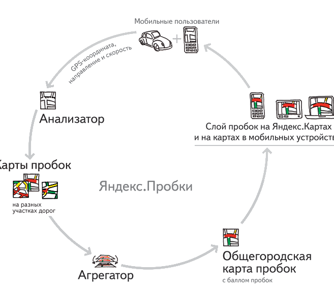 Как работает приложение