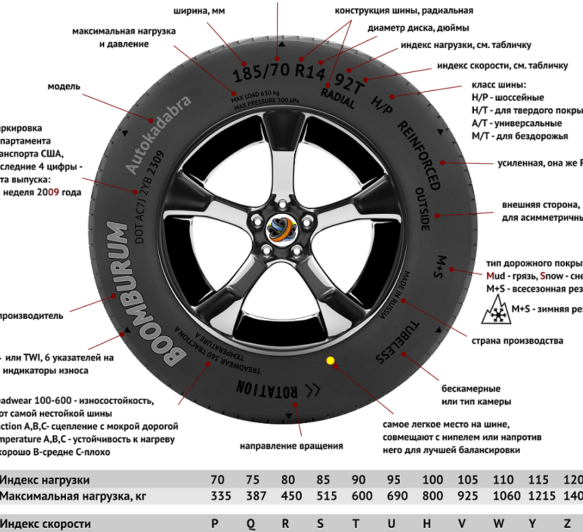 Маркировка автомобильных покрышек