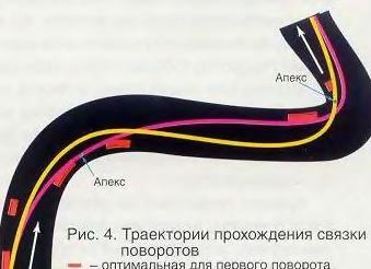 Спортивное вождение