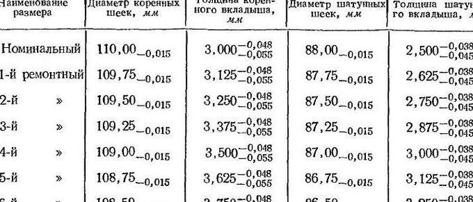 Что такое подшипники скольжения, их виды и роль в работе ДВС