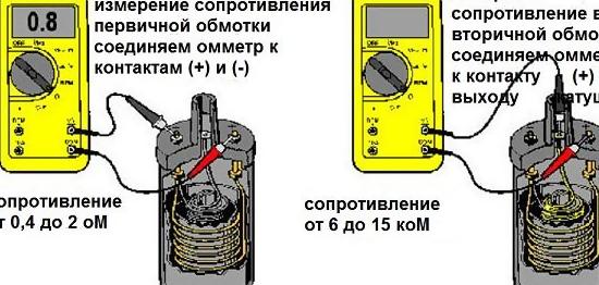 Виды катушек зажигания