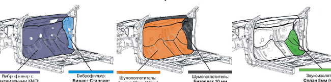 Чем обесшумить