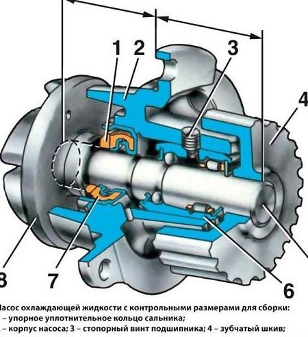 Как проверить насос системы охлаждения