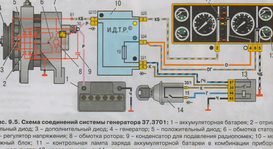 Правильное подключение генератора ваз 2107 инжектор