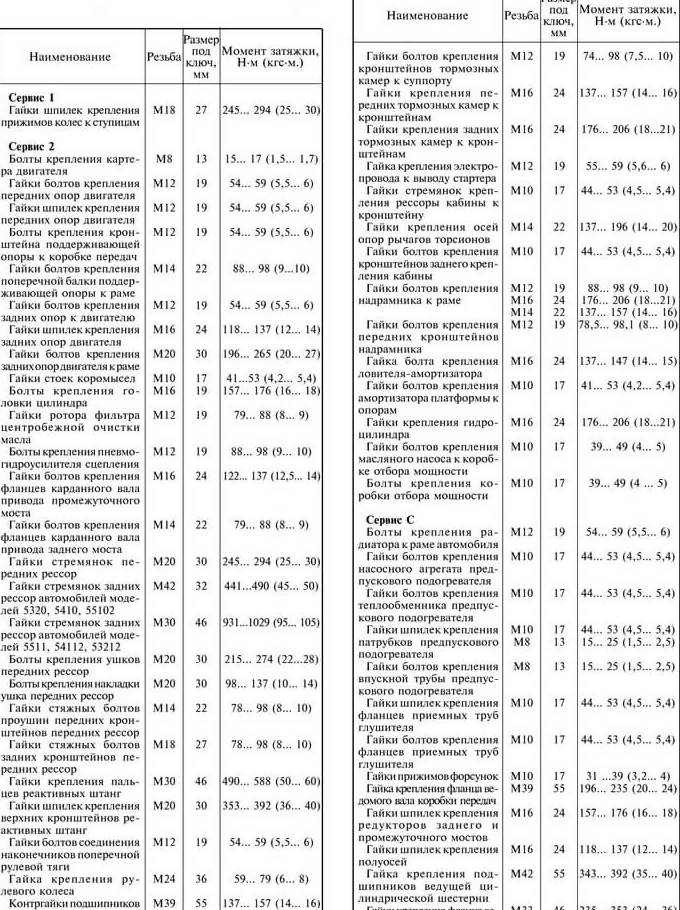 Момент затяжки коренных и шатунных вкладышей — необходимые инструменты, порядок затяжки и особенности