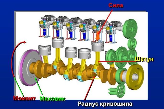 Для чего нужен КШМ