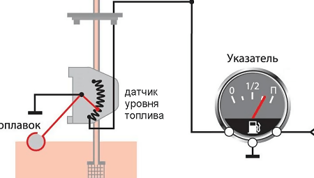 Принцип действия