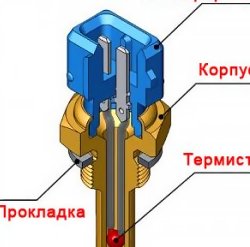 Датчик температуры двигателя: глаза и уши системы охлаждения