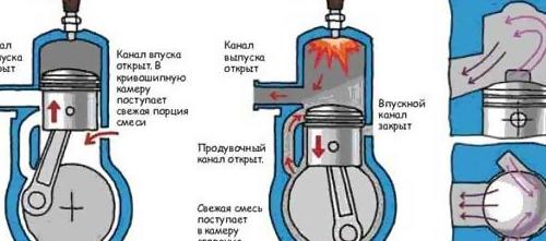 Повышение мощности