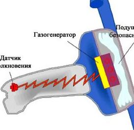 Техника безопасности