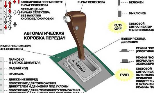 Миф о необслуживаемых АКПП