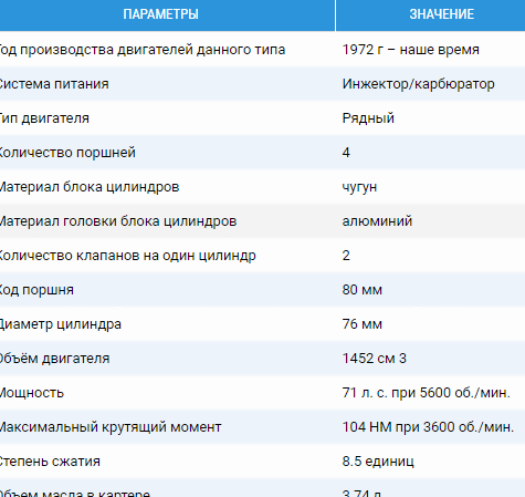 Технические характеристики