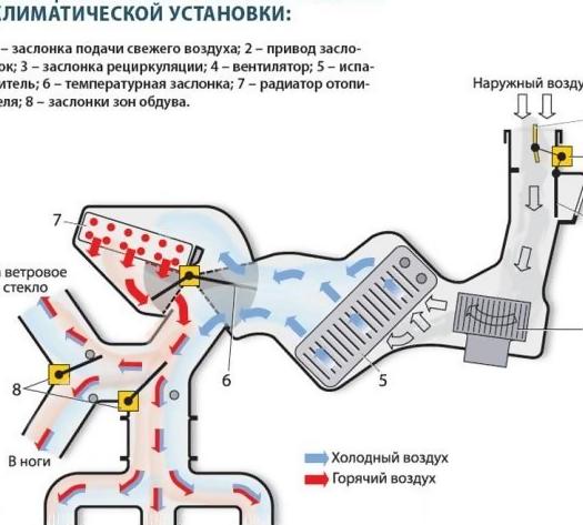 Как работает кондиционер