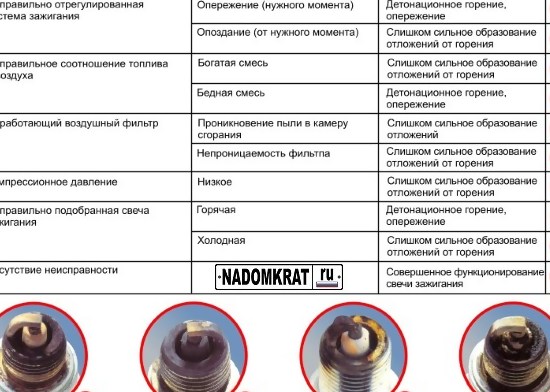 Причины неустойчивой работы блока цилиндров двигателя ВАЗ 2114