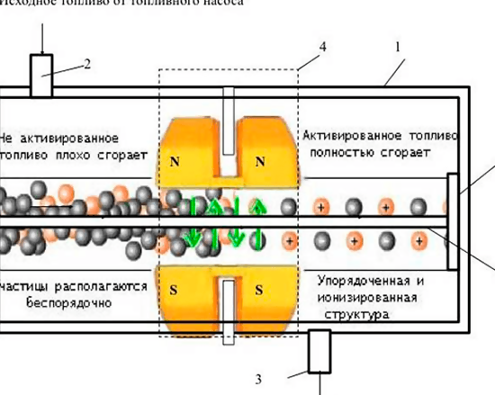 Предисловие