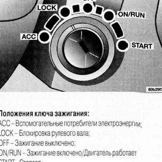 Виды неисправности