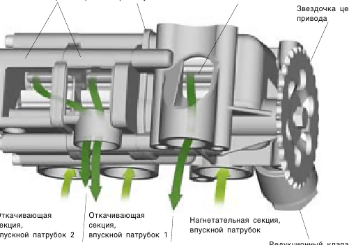 Как устроена система сухого картера