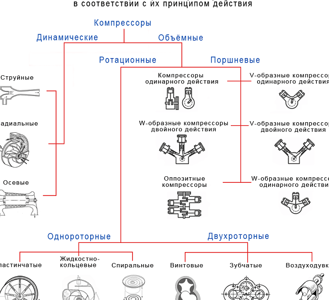 Рабочие характеристики