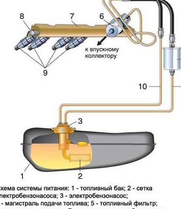 Загрязнение дроссельной заслонки