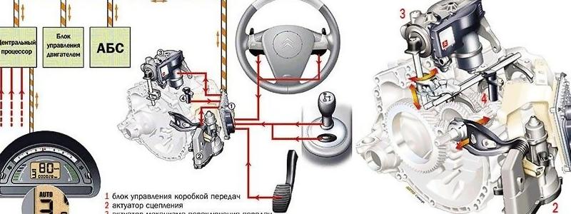 Как устроены роботизированные КПП