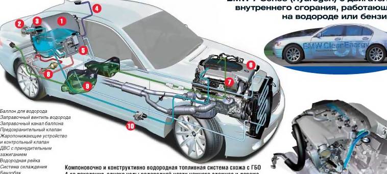 Гибридные модели и возможные модификации