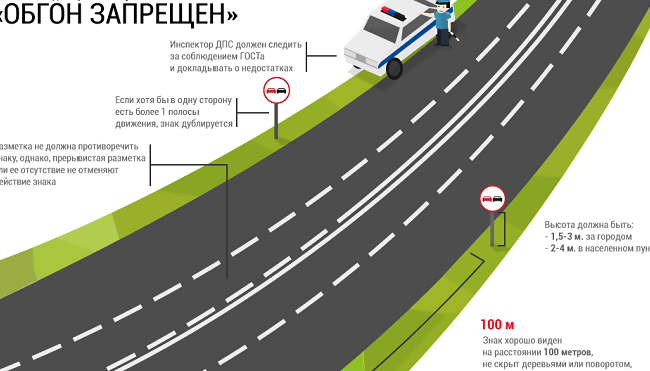 Перестроение должно быть безопасным