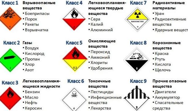 Транспортировка негабаритных грузов