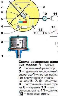 Принцип работы датчика давления масла