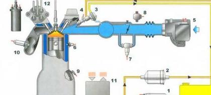 Инжекторная система впрыска двигателя автомобиля
