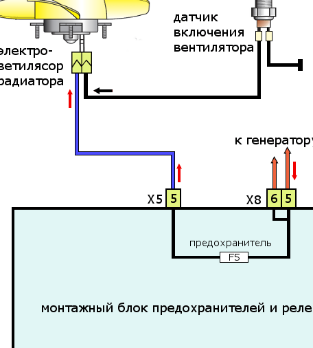 Режимы работы