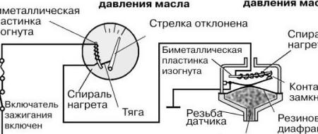 Принцип работы датчика давления масла