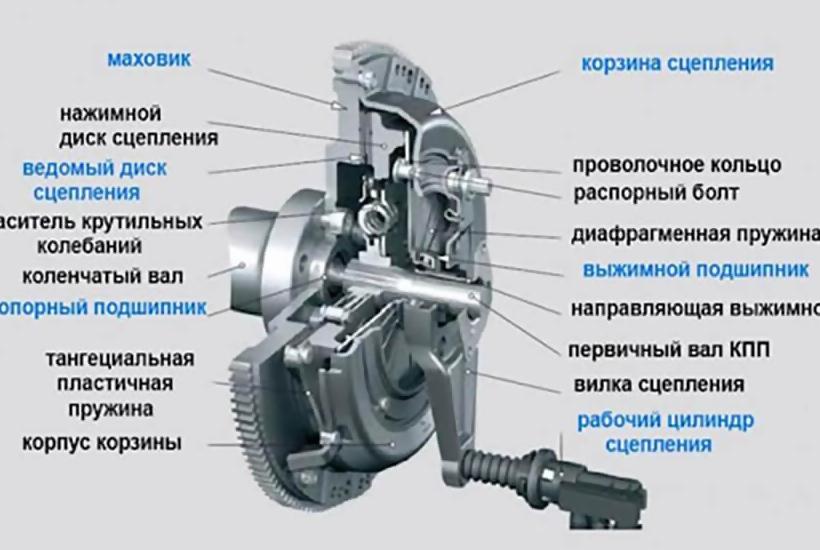 Характеристики керамического и металлокерамического сцепления