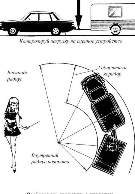 Перпендикулярная парковка