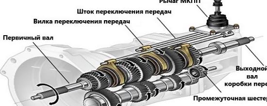 Преимущества и недостатки механической КПП