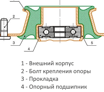 Особенности конструкции