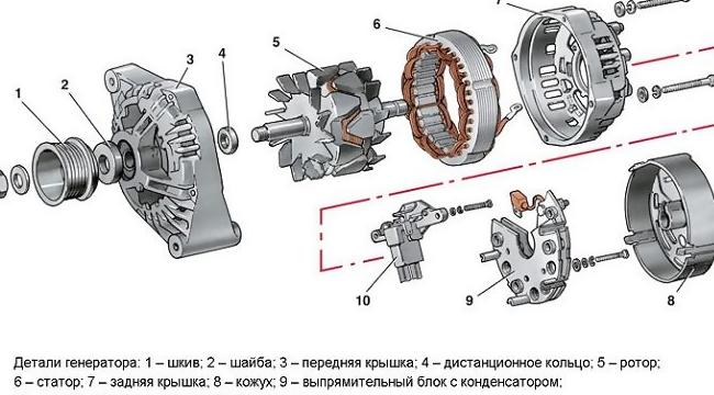 Как лучше заменить щетки генератора