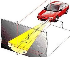 Самостоятельная установка корректора фар