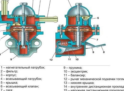 Механический ТН