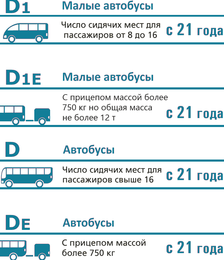 Изменения в законе