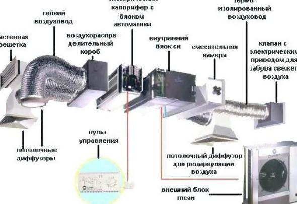 Как работает