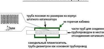 Особенности конструкции