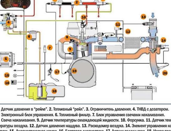 Принципиальное отличие