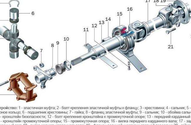 Признаки проблемы